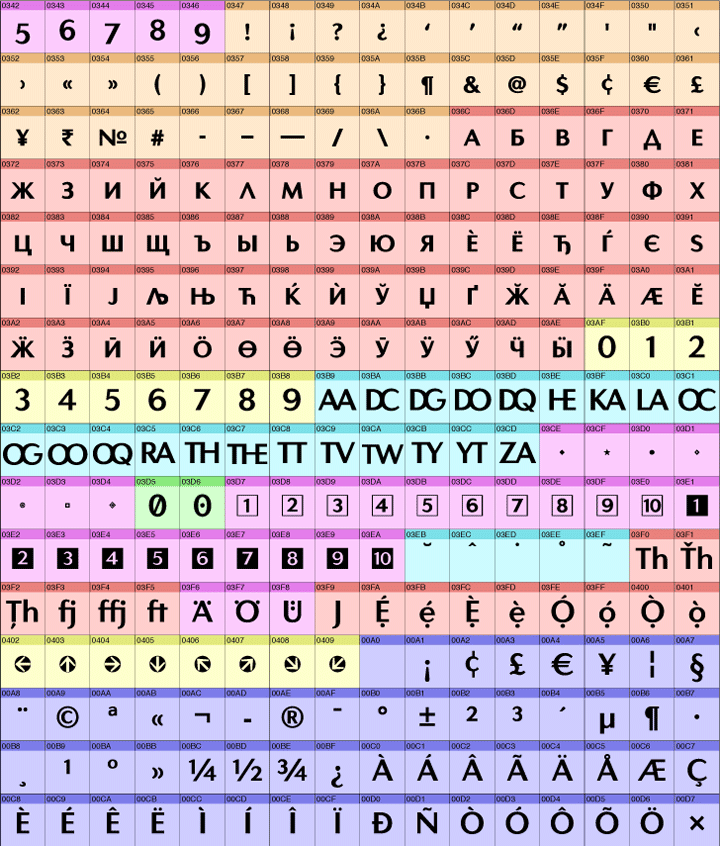 Graphic for sample