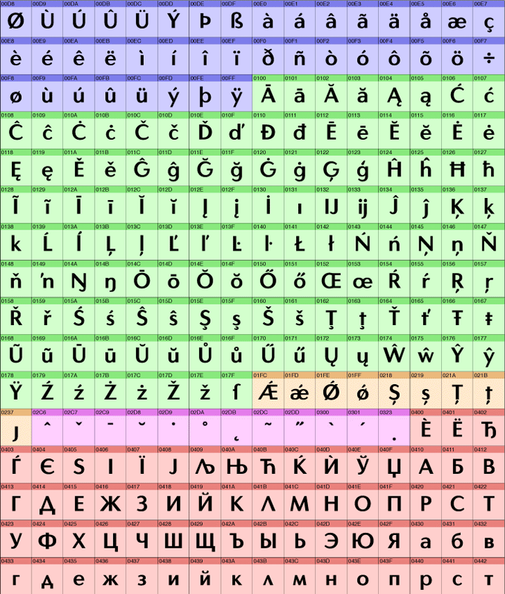 Graphic for sample
