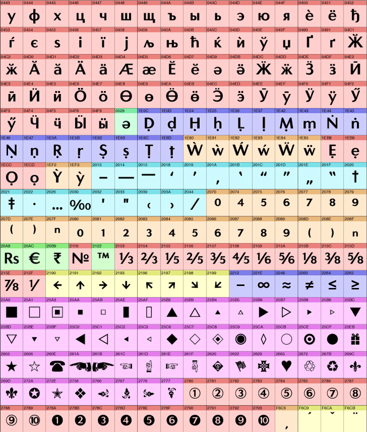 Graphic for sample