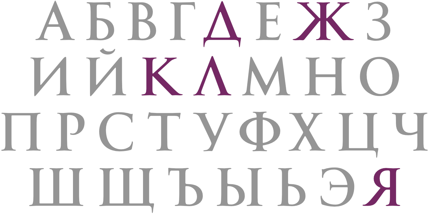 Russian Alphabet