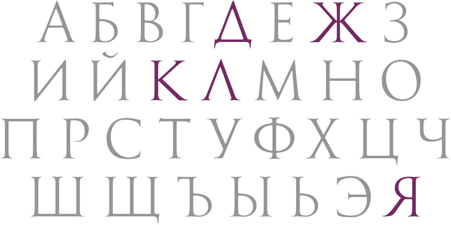 Russian Alphabet